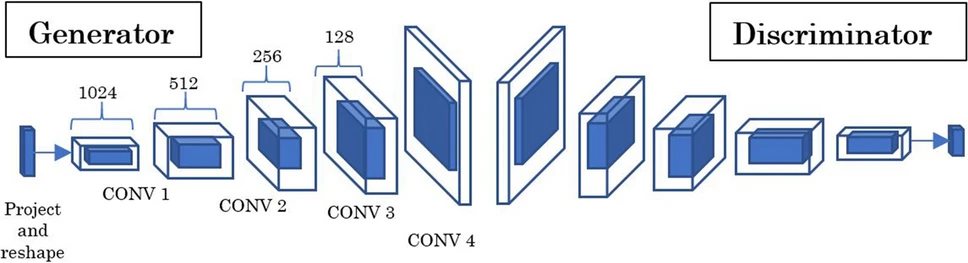 Training Dataset Image
