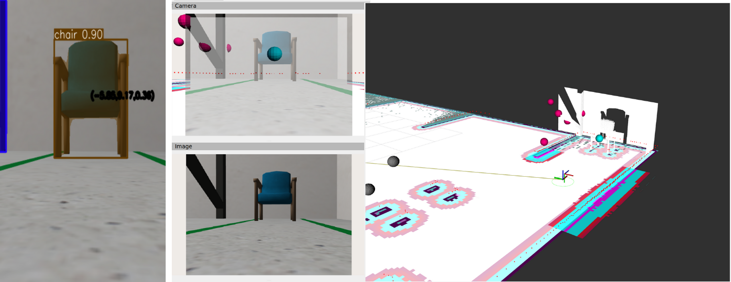 Stereo Depth Sensing
