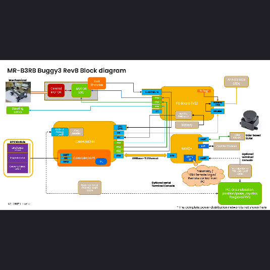 Block Diagram