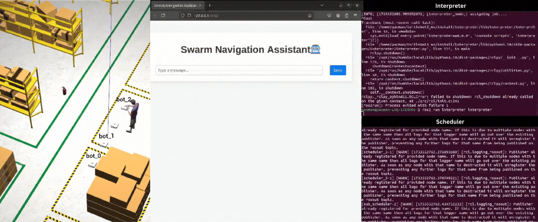 Swarm Navigation